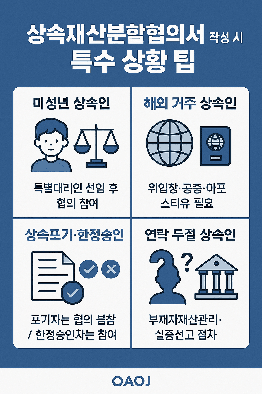 상속재산분할협의서 작성시 특수상황팁