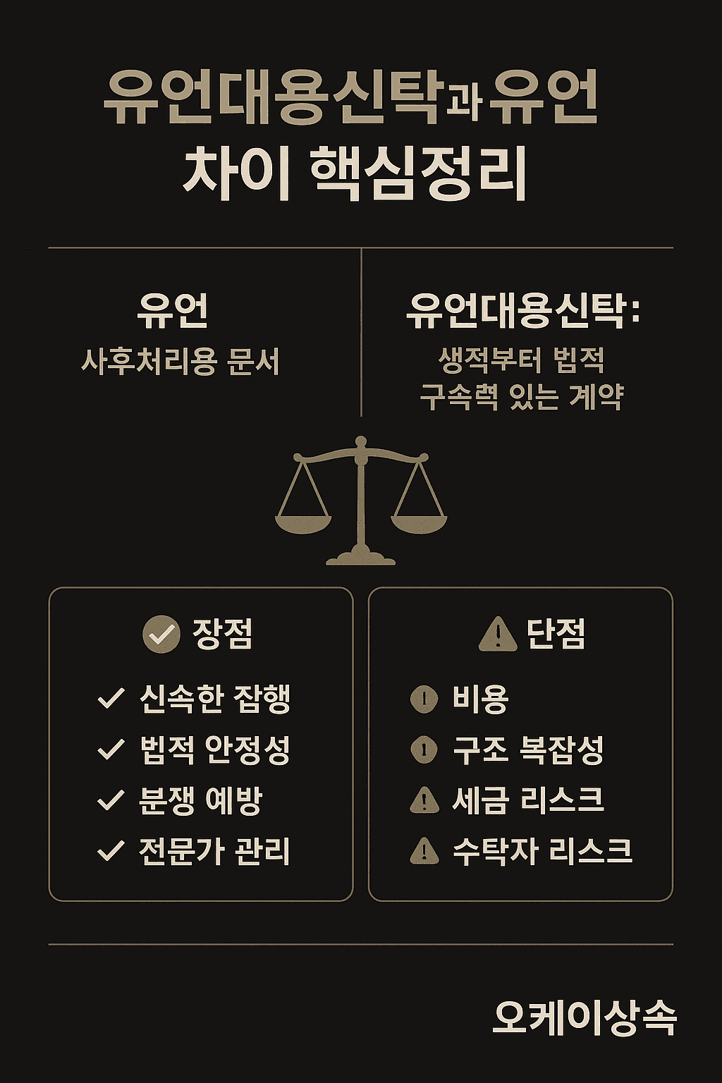 유언대용신탁과 유언 차이 핵심정리