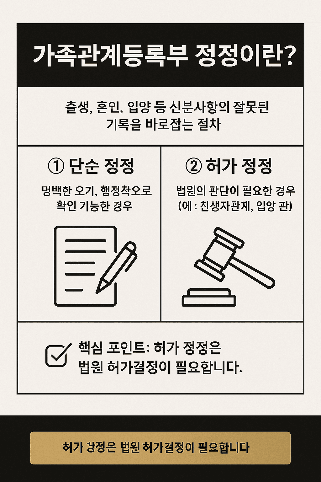 가족관계등록부 정정이란