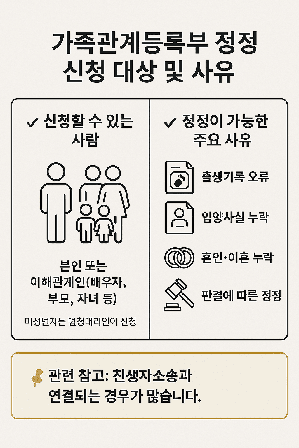 가족관계등록부 정정 신청 대상 및 사유