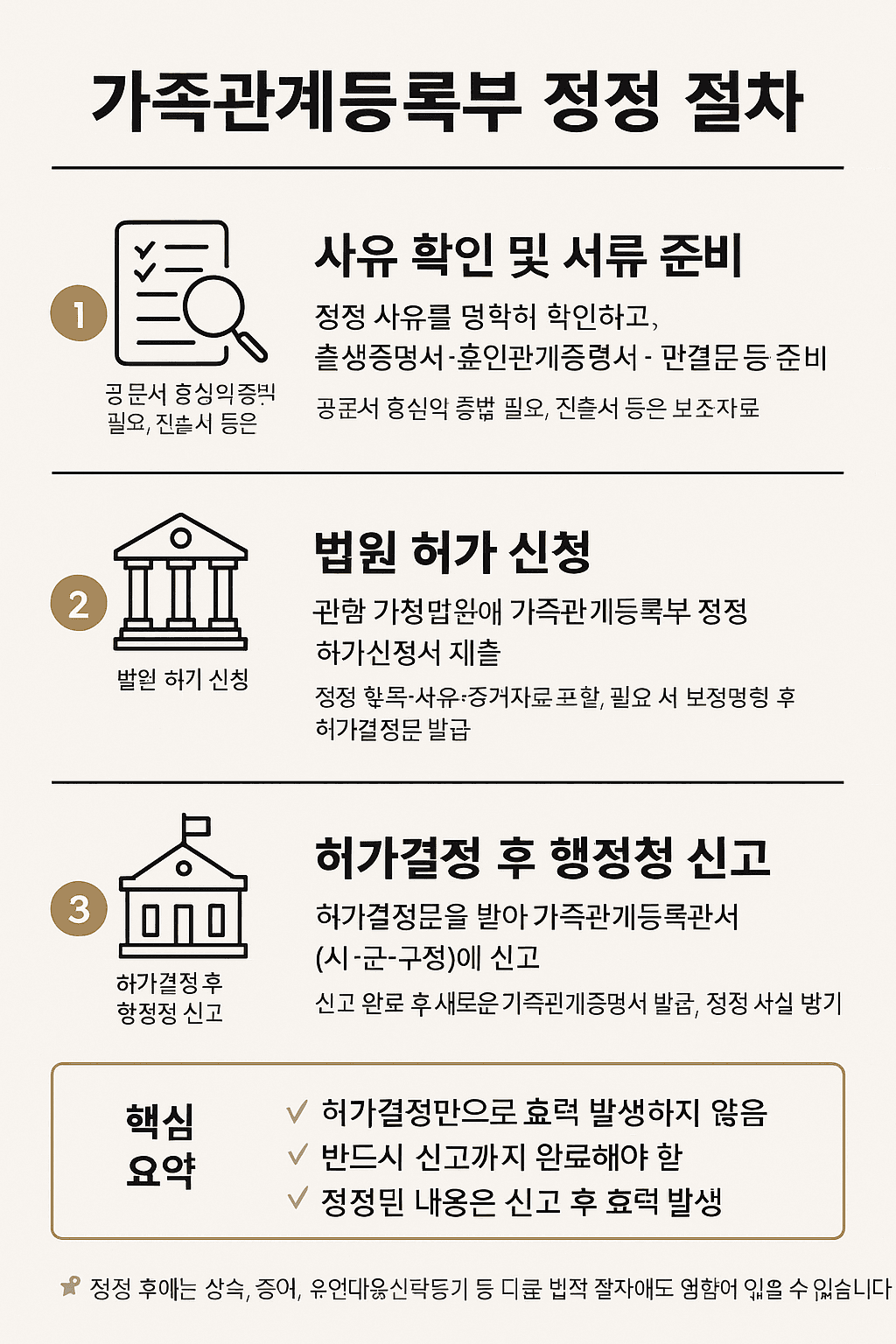 가족관계등록부 정정 절차