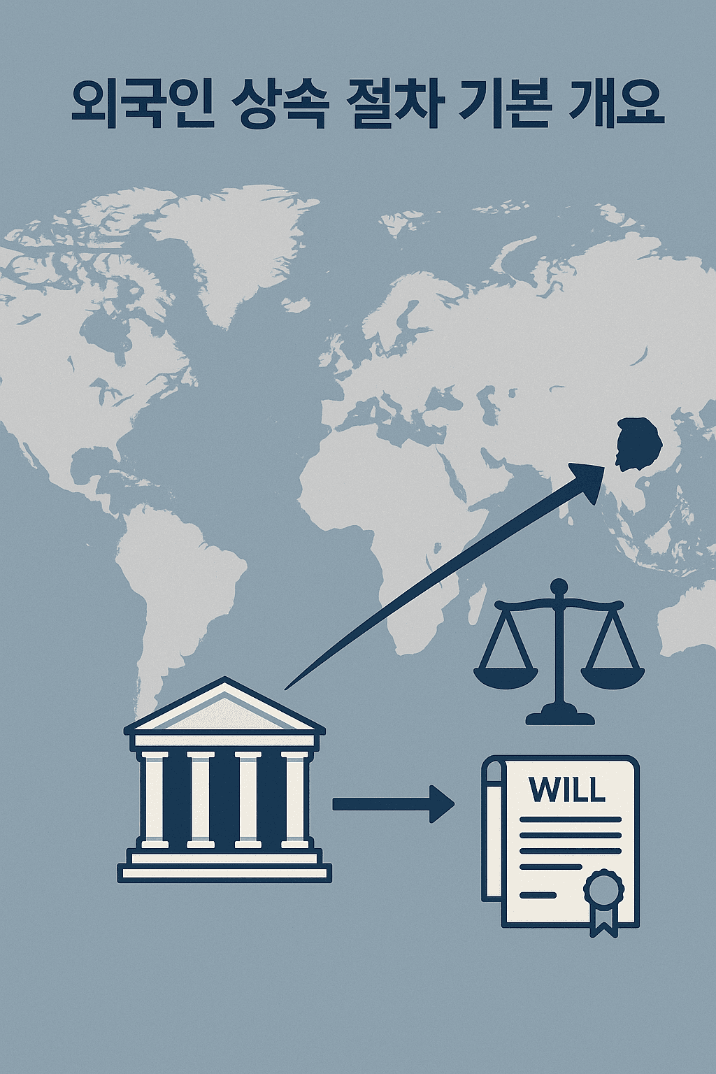 외국인 상속 절차 기본개요