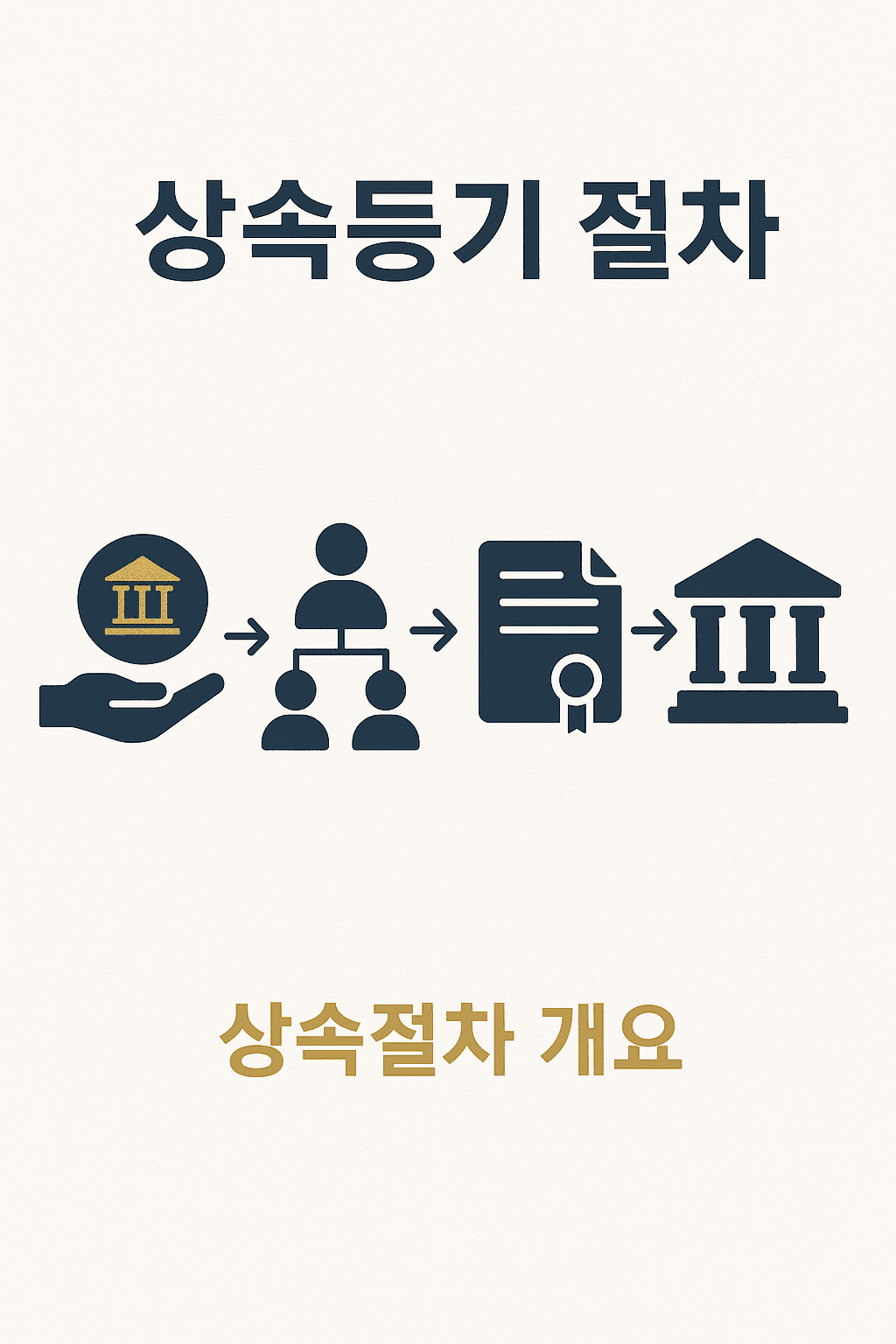 상속등기절차 요약