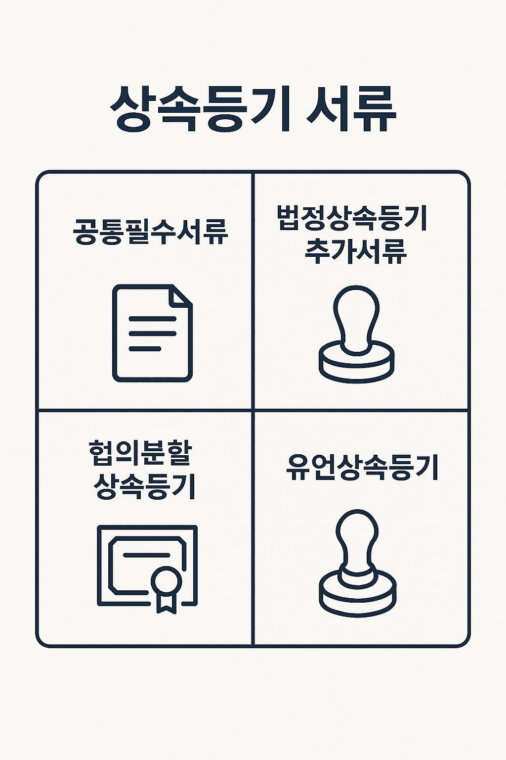 상속등기서류인포그래픽