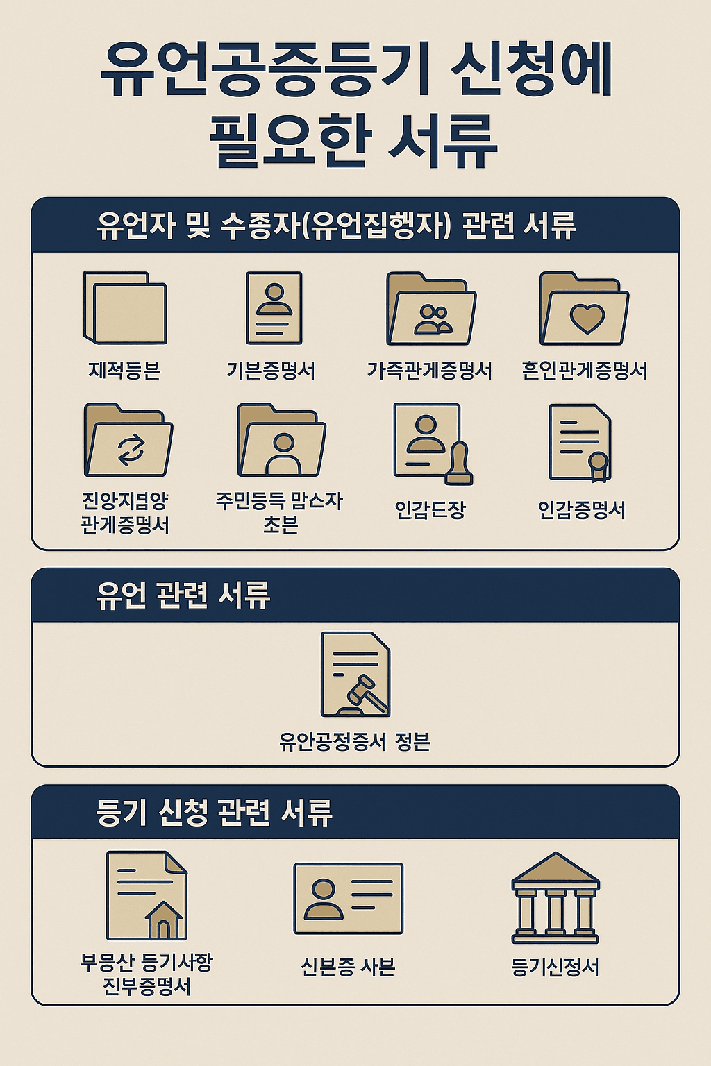 유언공증등기 신청에 필요한 서류