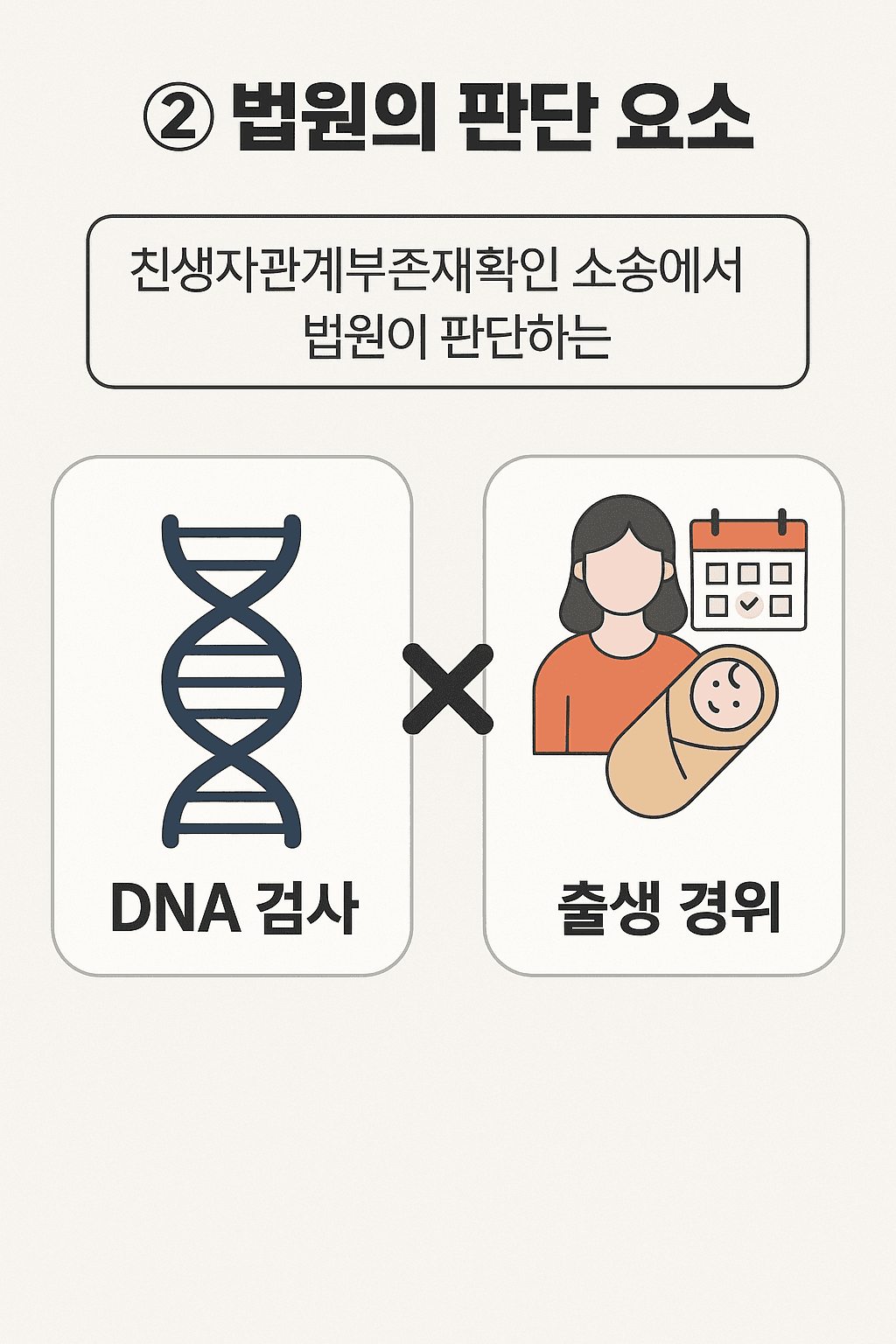 법원의 판단 요소