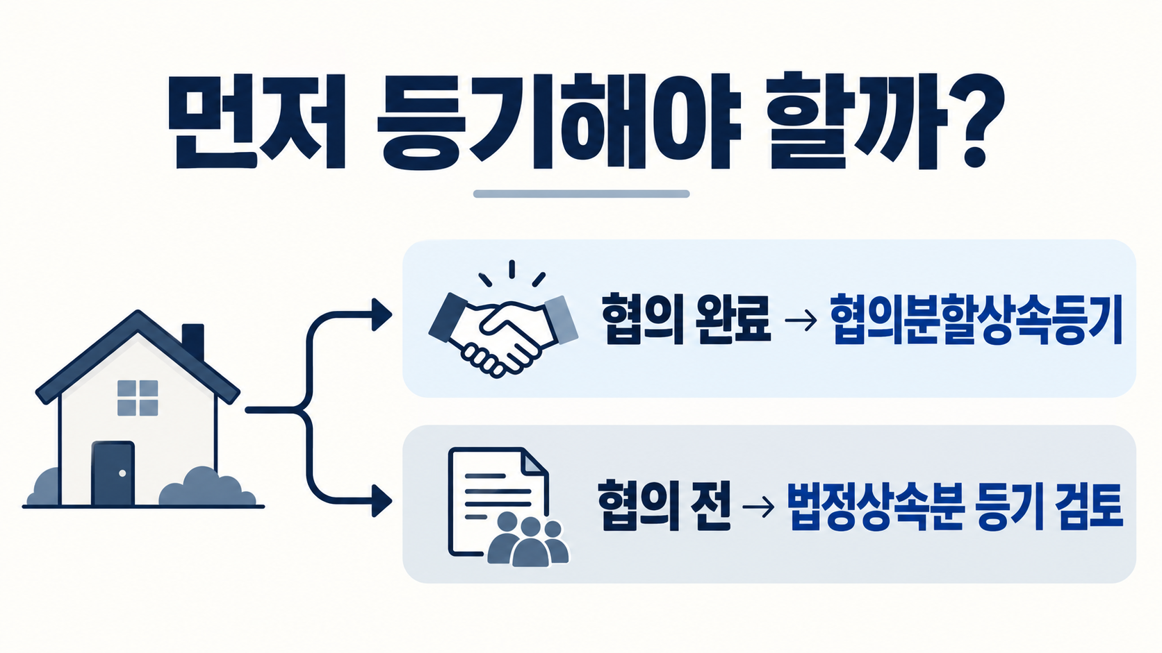 협의분할상속등기, 법정상속등기부터 해야 하나요? 3 협의 완료 시 바로 신청하는 경로와 협의 전 법정상속분 등기 검토 경로 비교