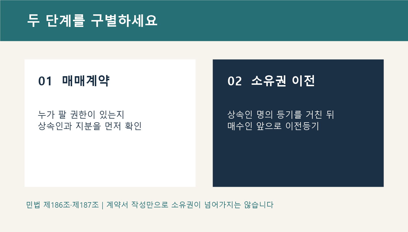 매매계약과 상속등기 후 매수인 이전등기를 구분한 비교도