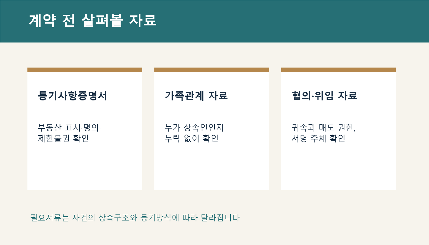 등기사항증명서 가족관계 자료 협의 및 위임 자료 세 가지 점검 카드