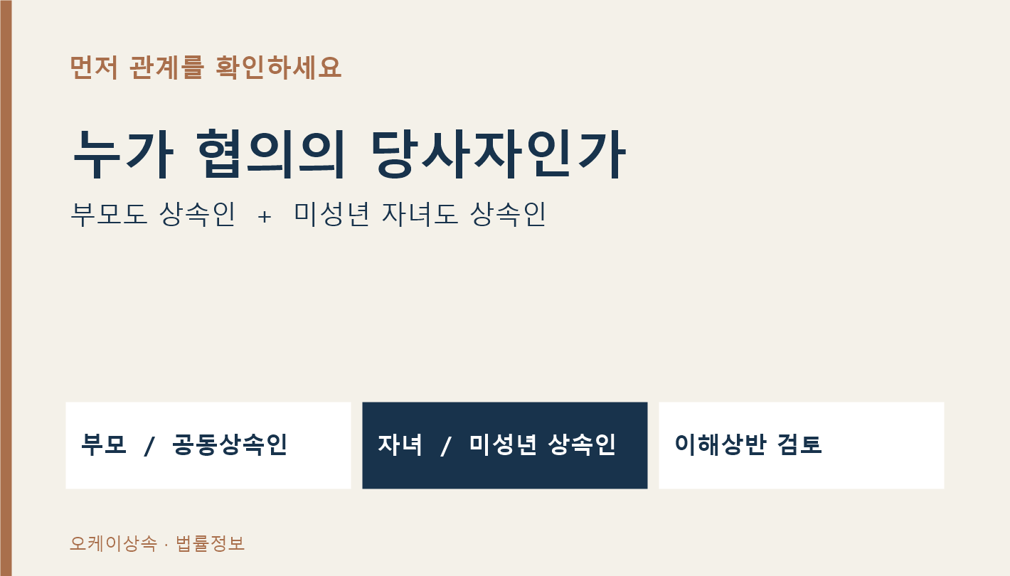부모와 미성년 자녀가 공동상속인인 경우 이해상반 관계 개념도