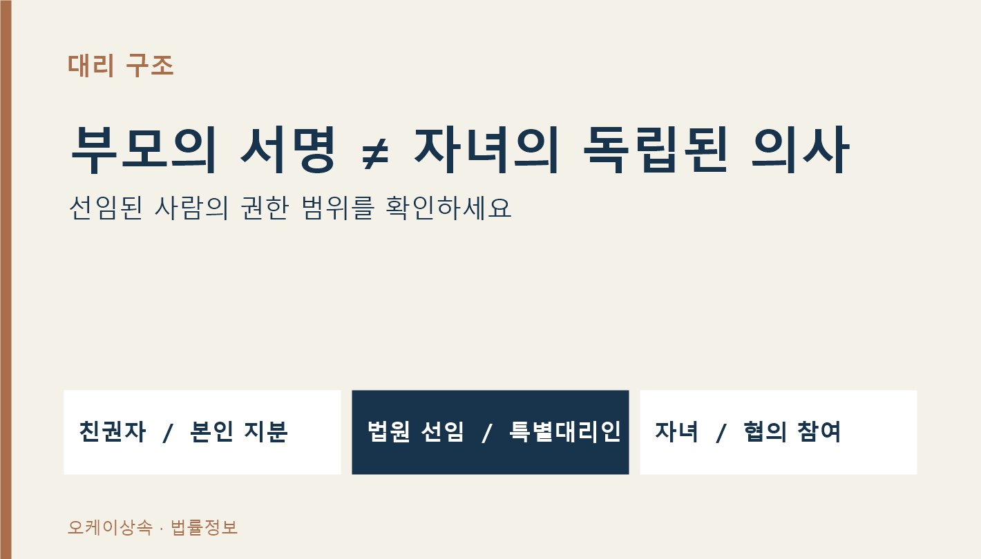 친권자와 특별대리인이 미성년 상속인의 협의에 참여하는 대리 구조