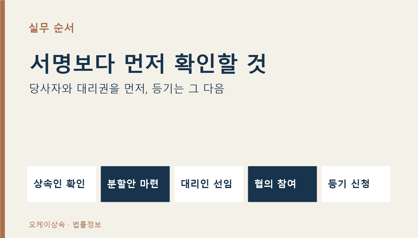 상속인 확인부터 분할안·대리인 선임·협의·등기까지의 순서
