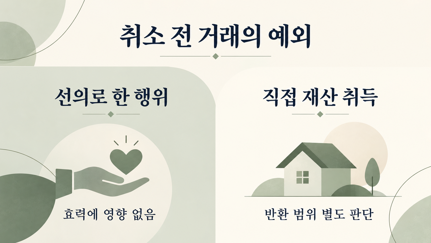 실종선고 취소 전 선의 행위와 직접 재산 취득자의 반환 범위 비교