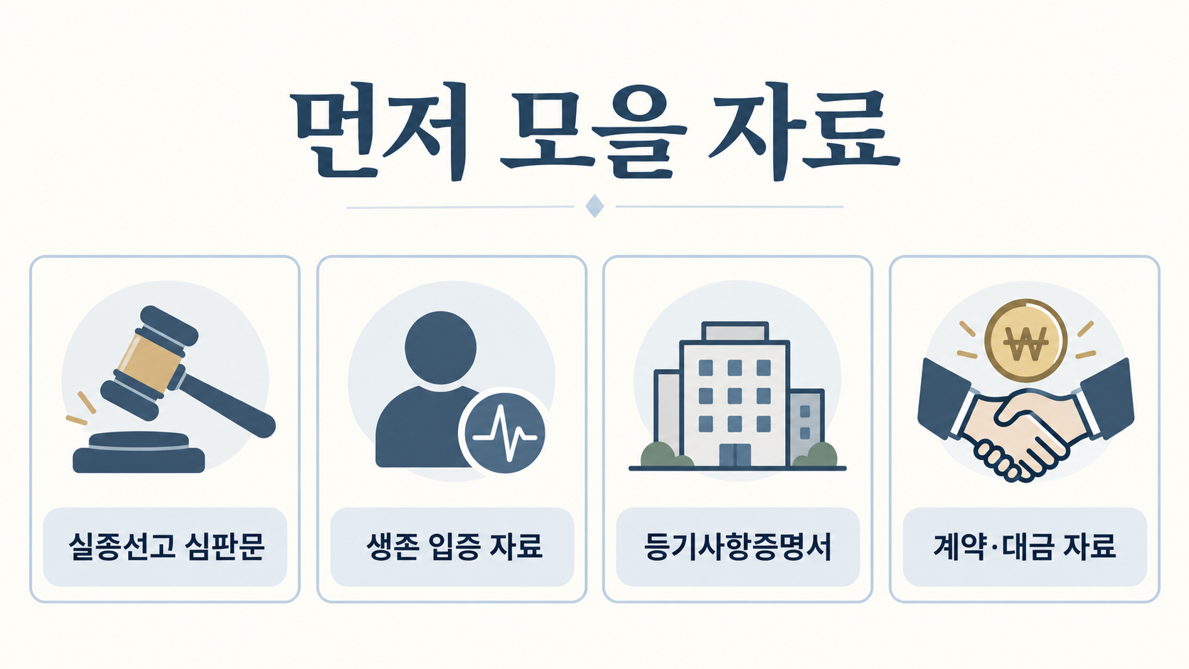 실종선고 심판문, 생존 자료, 등기사항증명서, 계약과 대금 자료 체크 카드