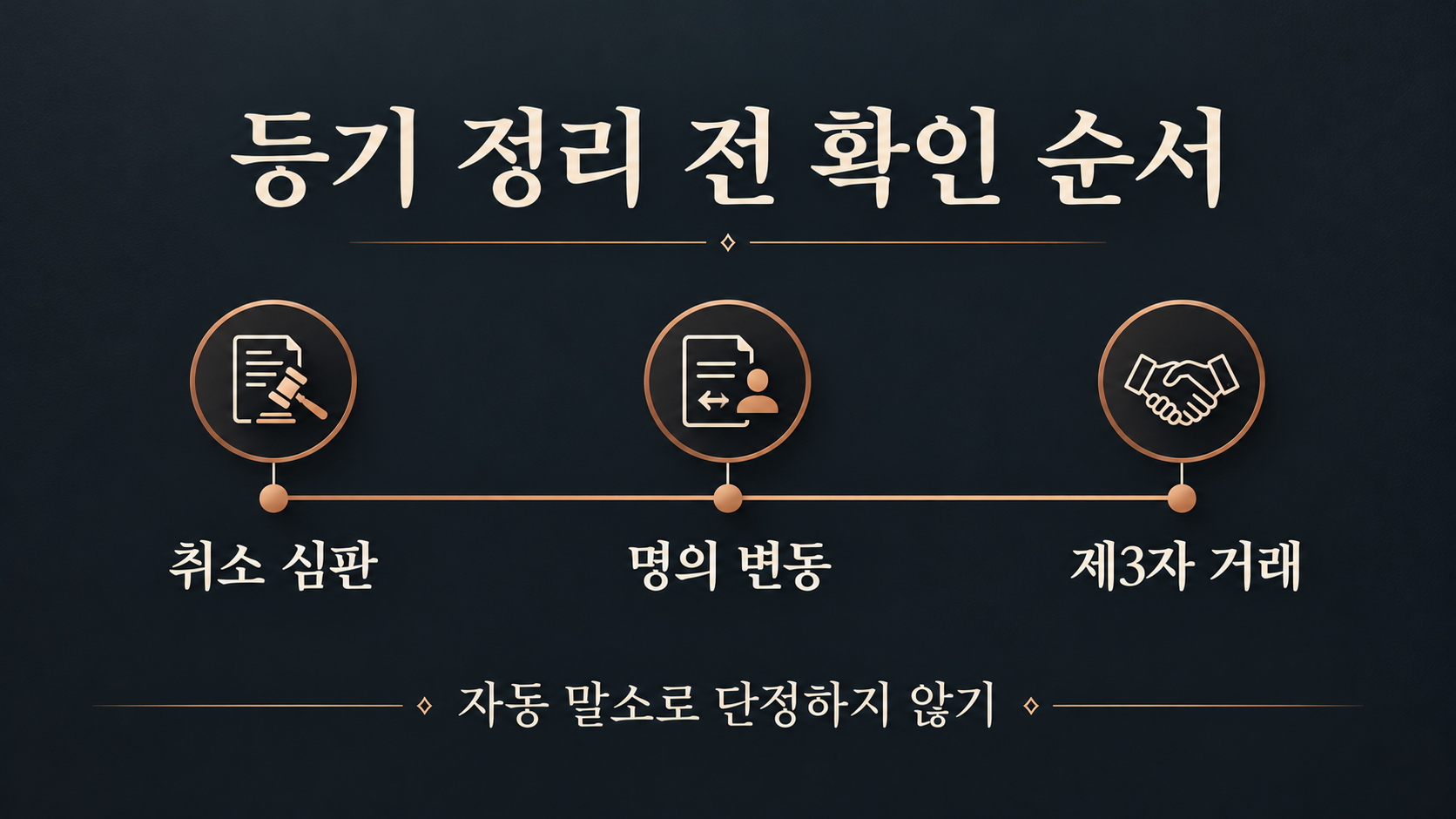 취소 심판 뒤 명의 변동과 제3자 거래를 점검하는 흐름도
